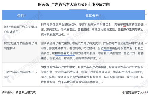 2023年廣東省汽車大算力芯片行業(yè)發(fā)展現(xiàn)狀、趨勢與德賽西威的引領(lǐng)作用
