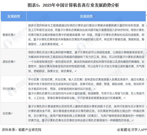 2023年中國計算機(jī)仿真行業(yè) 多元發(fā)展中的市場現(xiàn)狀與技術(shù)趨勢前瞻